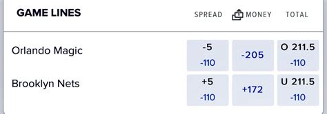 nba spreads tomorrow|NBA Betting Odds, Spreads & Lines .